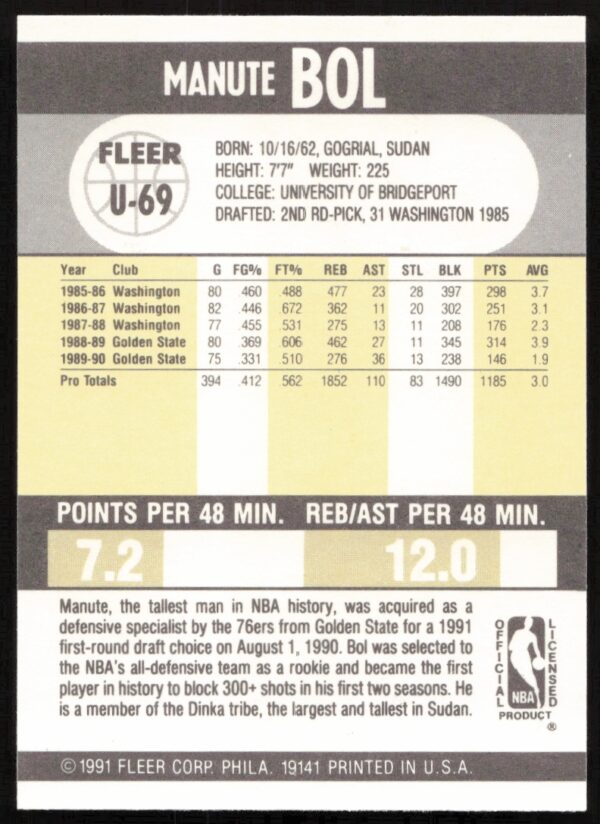 1990-91 Fleer Update Manute Bol #U-69 (Back)