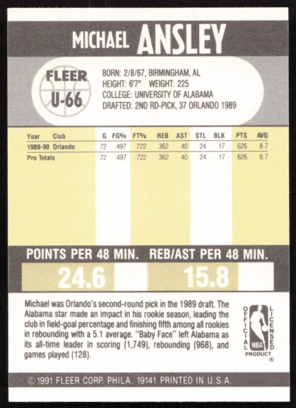 1990-91 Fleer Update Michael Ansley #U-66 (Back)