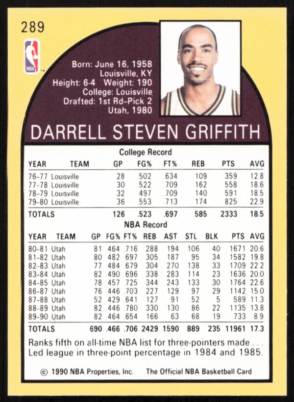 1990-91 Hoops Darrell Griffith #289 (Back)