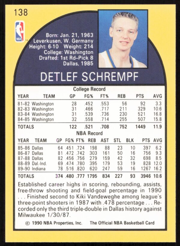 1990-91 Hoops Detlef Schrempf #138 (Back)