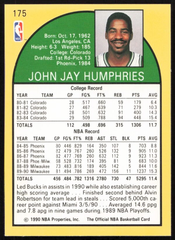 1990-91 Hoops Jay Humphries #175 (Back)