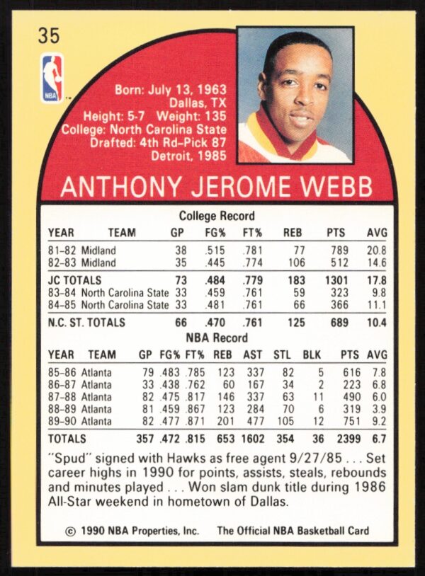 1990-91 Hoops Spud Webb #35 (Back)