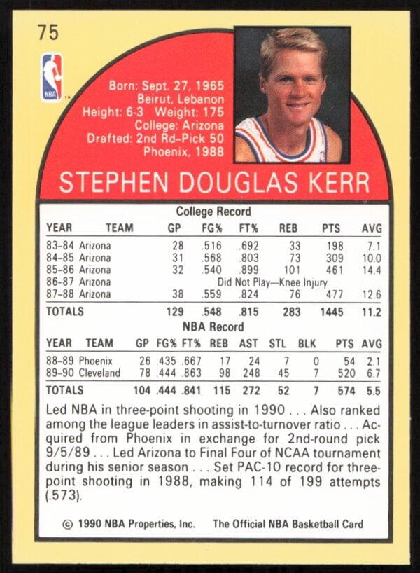 1990-91 Hoops Steve Kerr #75 (Back)