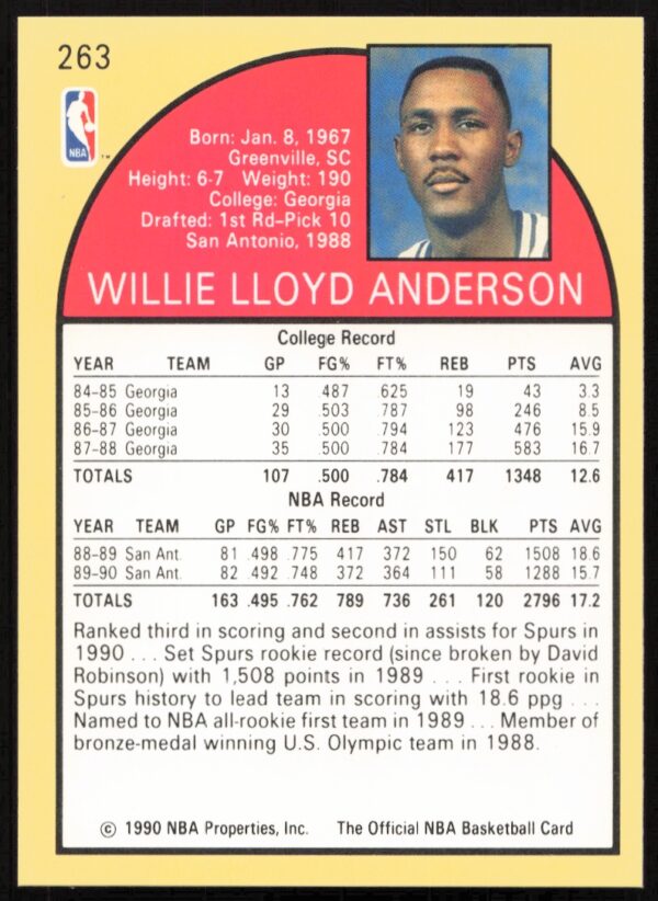 1990-91 Hoops Willie Anderson #86 (Back)