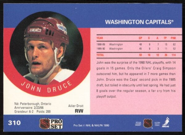 1990-91 Pro Set NHL John Druce #310 (Back)