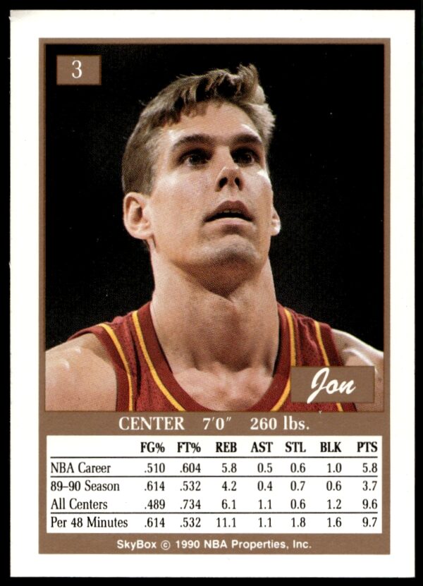 1990-91 SkyBox Jon Koncak #3 (Back)