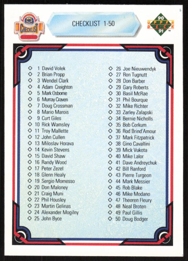 1990-91 Upper Deck Checklist:1 - 100 #100 (Front)