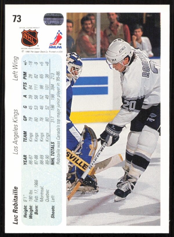 1990-91 Upper Deck Luc Robitaille #73 (Back)