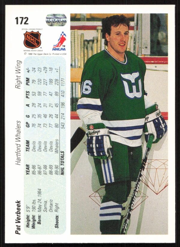 1990-91 Upper Deck Pat Verbeek #172 (Back)