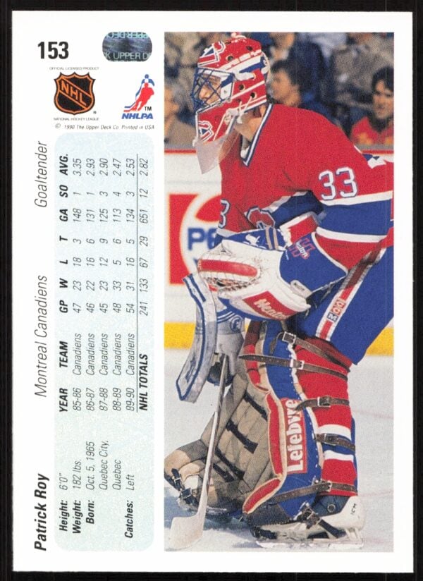 1990-91 Upper Deck Patrick Roy #153 (Back)