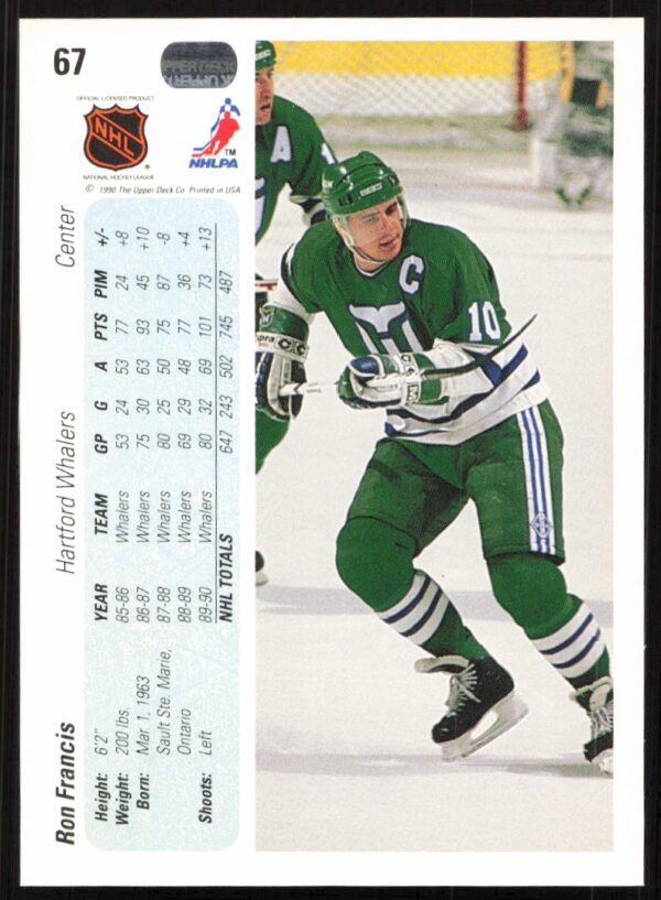 1990-91 Upper Deck Ron Francis #67 (Back)