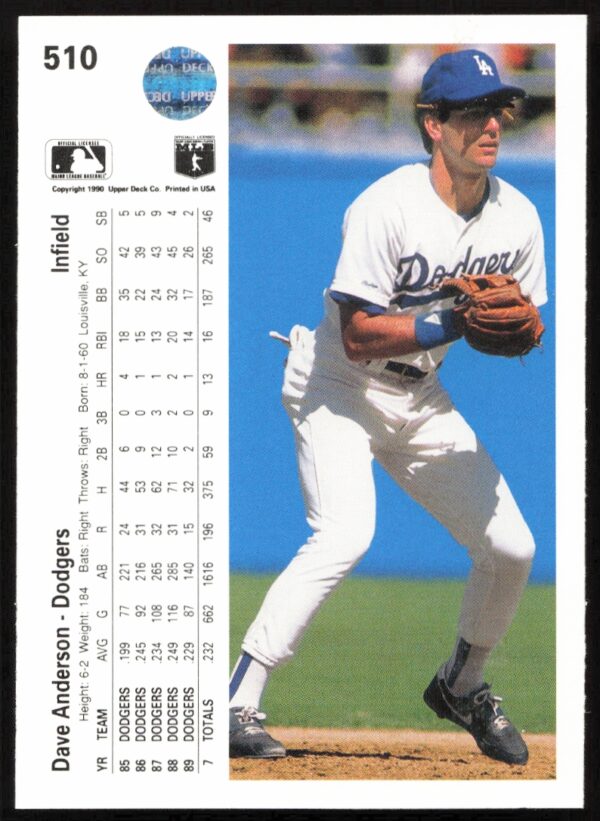 1990 Upper Deck Dave Anderson #510 (Back)