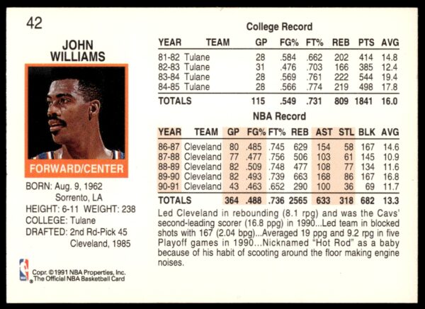 1991 Hoops John Williams #42 (Back)