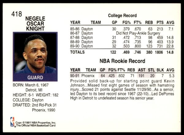 1991 Hoops Negele Knight #418 (Back)