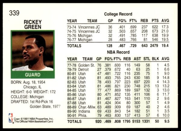 1991 Hoops Rickey Green #339 (Back)