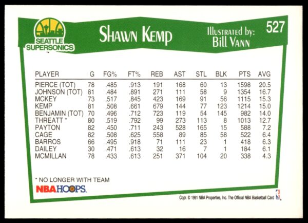 1991 Hoops Shawn Kemp #527 (Back)