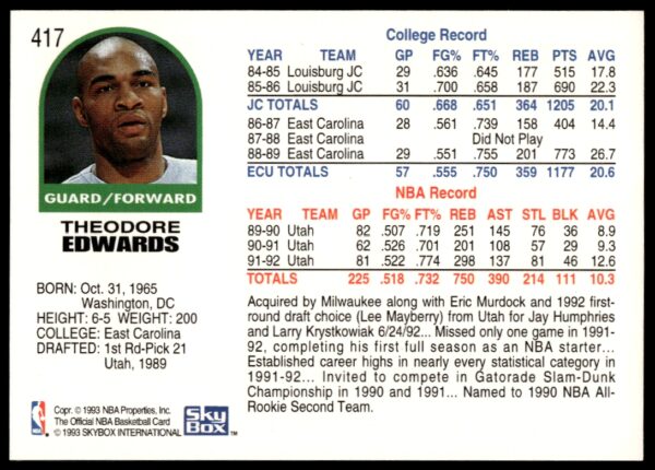 1992-93 NBA Hoops Blue Edwards #417 (Back)