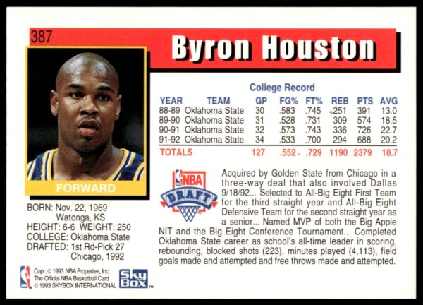 1992-93 NBA Hoops Byron Houston #387 (Back)