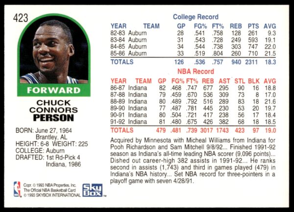 1992-93 NBA Hoops Chuck Person #423 (Back)