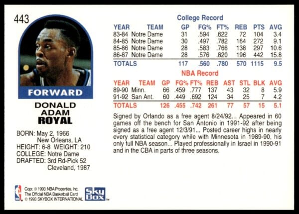 1992-93 NBA Hoops Donald Royal #443 (Back)