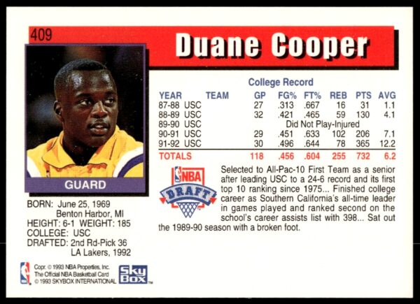 1992-93 NBA Hoops Duane Cooper #409 (Back)