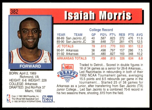 1992-93 NBA Hoops Isaiah Morris #382 (Back)