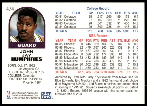 1992-93 NBA Hoops Jay Humphries #474 (Back)