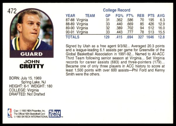 1992-93 NBA Hoops John Crotty #472 (Back)