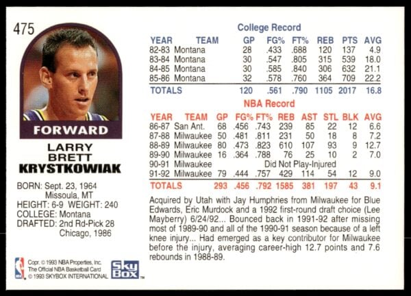 1992-93 NBA Hoops Larry Krystkowiak #475 (Back)