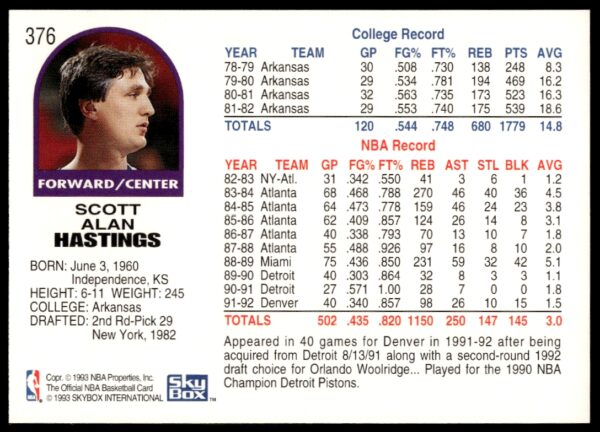 1992-93 NBA Hoops Scott Hastings #376 (Back)