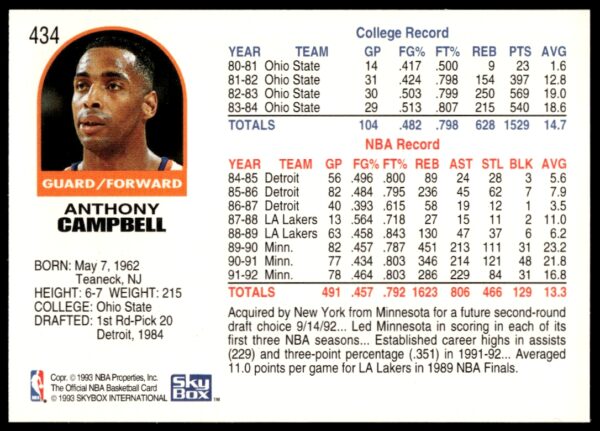 1992-93 NBA Hoops Tony Campbell #434 (Back)