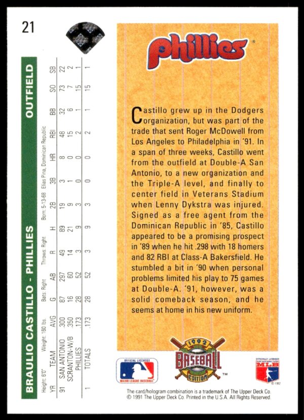 1992 Upper Deck Braulio Castillo Star Rookie #21 (Back)