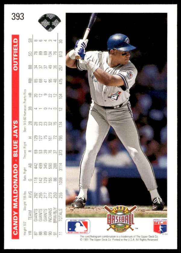 1992 Upper Deck Candy Maldonado #393 (Back)