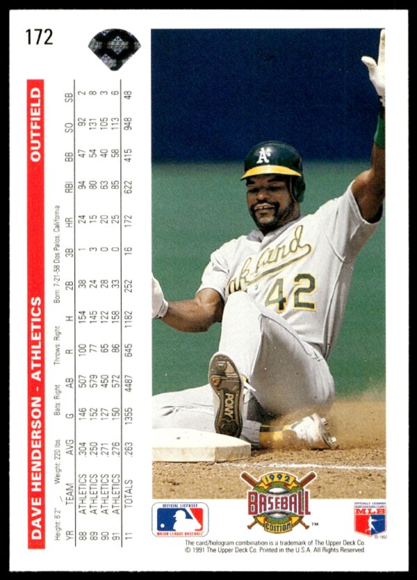 1992 Upper Deck Dave Henderson #172 (Back)