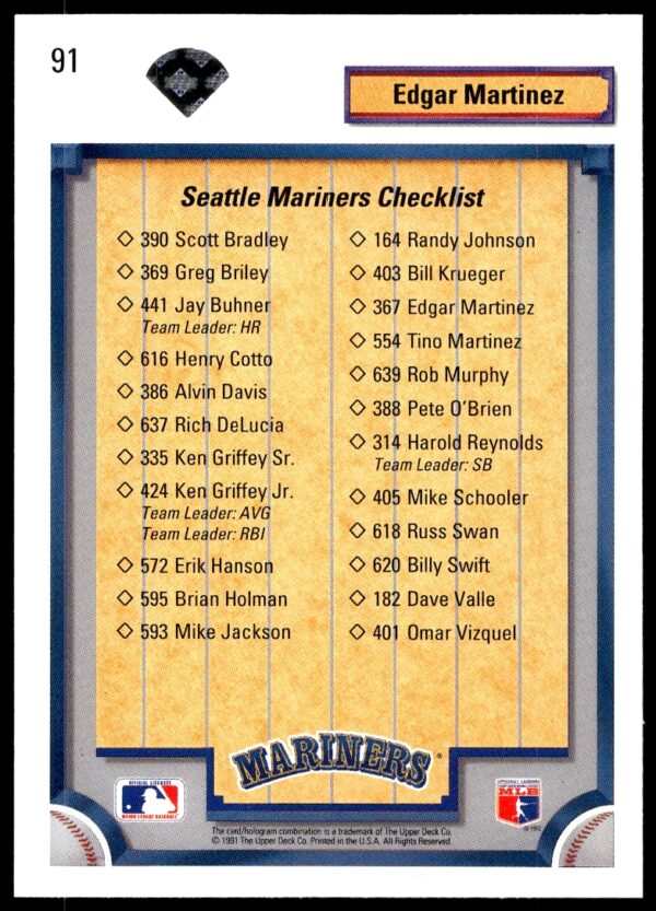 1992 Upper Deck Edgar Martinez Checklist #91 (Back)