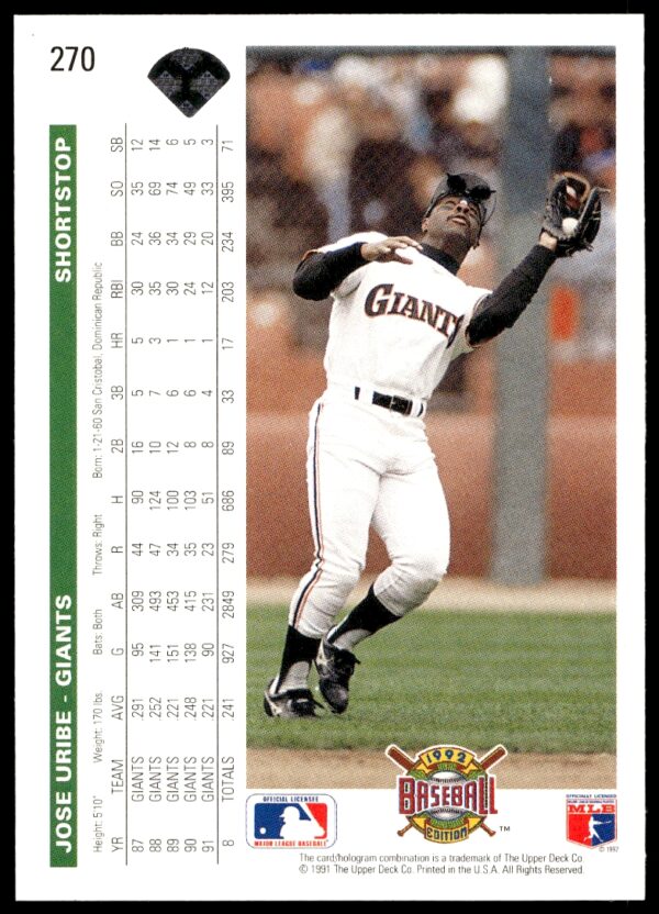 1992 Upper Deck Jose Uribe #270 (Back)