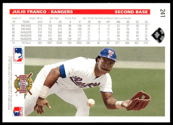 1992 Upper Deck Julio Franco #241 (Back)