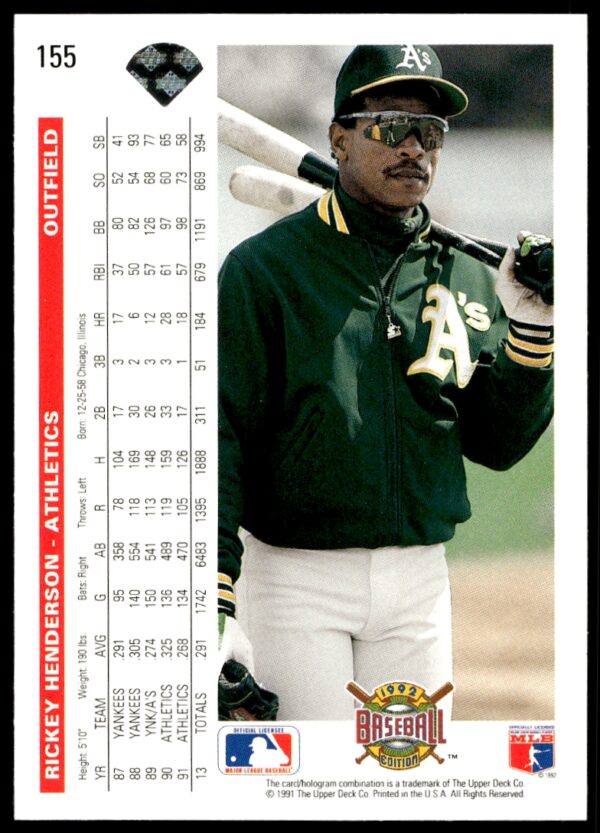 1992 Upper Deck Rickey Henderson #155 (Back)