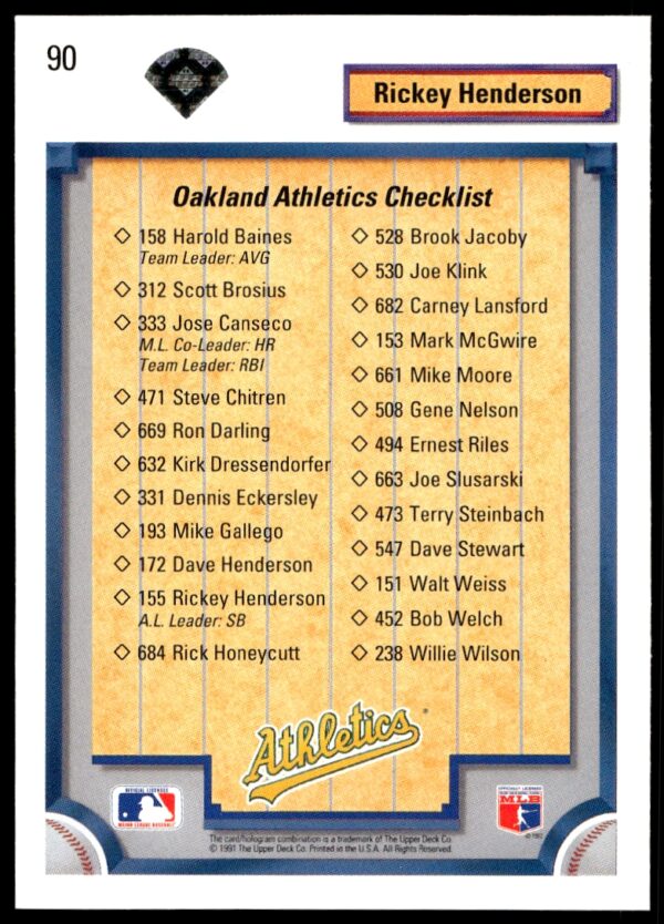 1992 Upper Deck Rickey Henderson Team Checklist #90 (Back)