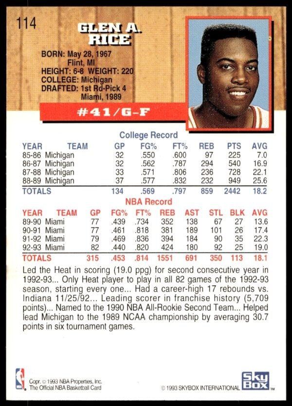 1993-94 Hoops Glen Rice #114 (Back)