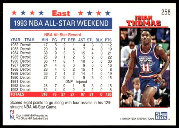 1993-94 Hoops Isiah Thomas #258 (Back)