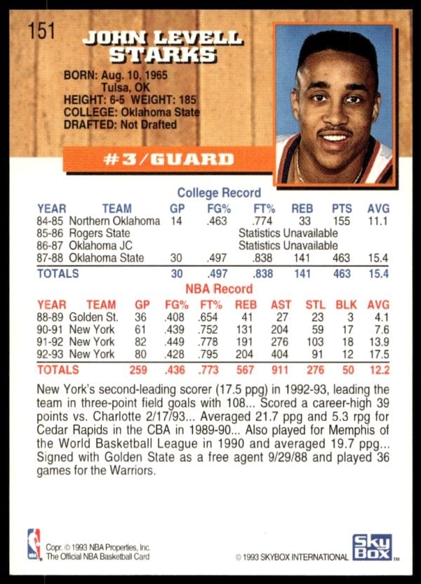 1993-94 Hoops John Starks #151 (Back)