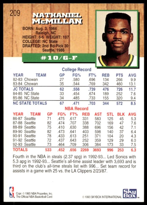 1993-94 Hoops Nate McMillan #209 (Back)