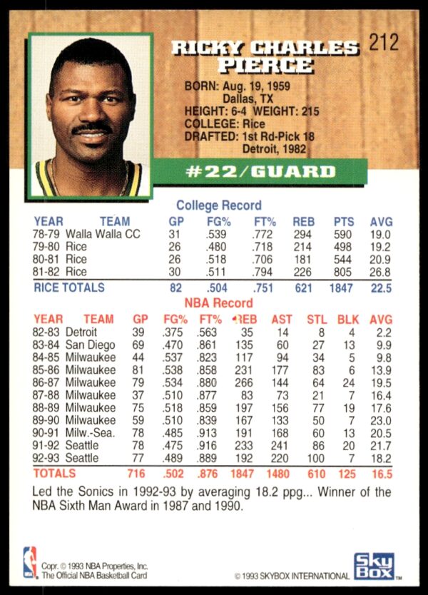 1993-94 Hoops Ricky Pierce #212 (Back)