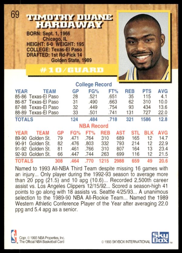 1993-94 Hoops Tim Hardaway #69 (Back)