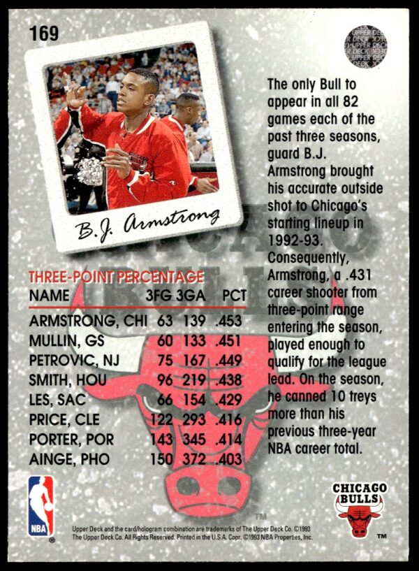 1993-94 Upper Deck Collector's Choice B.J. Armstrong Season Leaders #169 (Back)