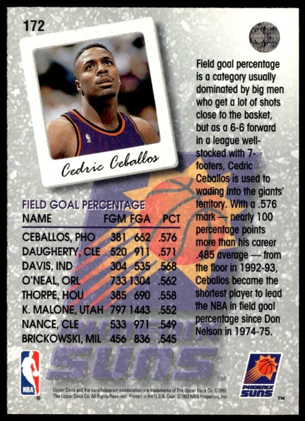 1993-94 Upper Deck Collector's Choice Cedric Ceballos Season Leaders #172 (Back)