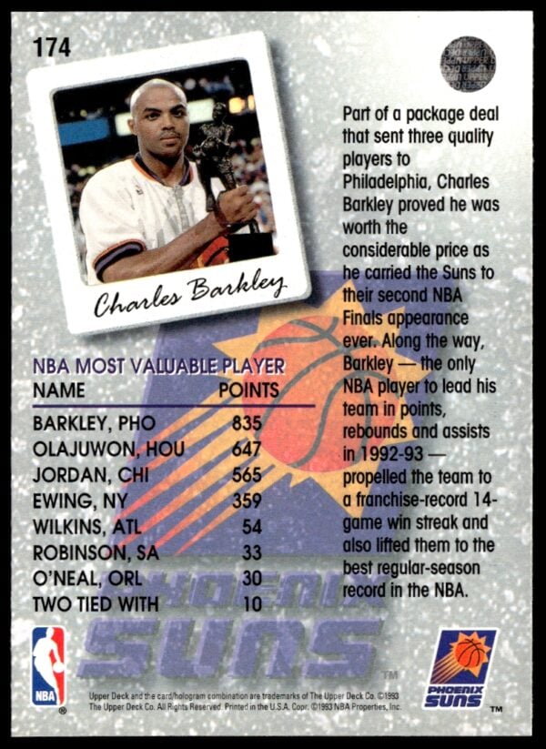 1993-94 Upper Deck Collector's Choice Charles Barkley Season Leaders #174 (Back)