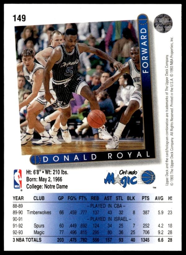 1993-94 Upper Deck Collector's Choice Donald Royal #149 (Back)