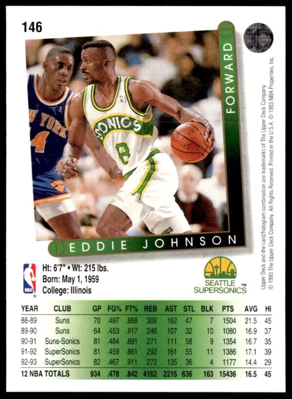 1993-94 Upper Deck Collector's Choice Eddie Johnson #146 (Back)